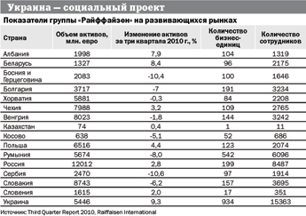 5 graf12 Економічні новини