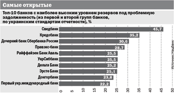 5 graf22 Економічні новини