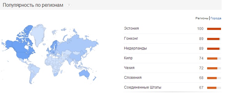 График_популярность по регионам