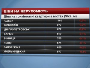 619471 Економічні новини