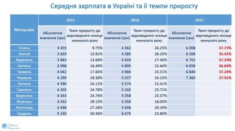 2043170614647638136101406900743347015552889n e1501255583739 Економічні новини