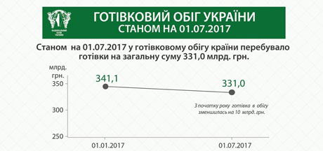 obig1 Економічні новини - головні новини України та світу