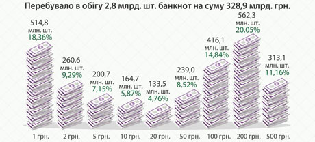 obig2 Економічні новини - головні новини України та світу