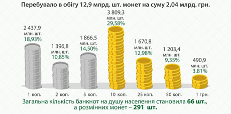 obig3 Економічні новини - головні новини України та світу