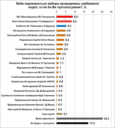 parl.vybory na sled. nedele. Економічні новини