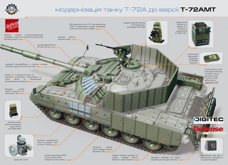 tank5 Економічні новини