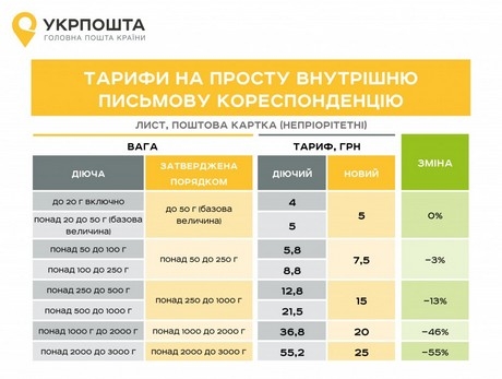 taryfy up1 Економічні новини