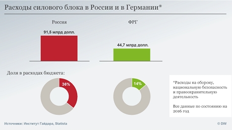 oborona 2 Економічні новини - головні новини України та світу