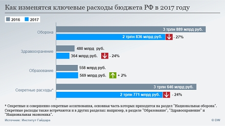 oborona 3 Економічні новини - головні новини України та світу