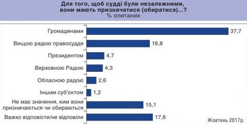 193643 e1514205133521 Економічні новини - головні новини України та світу