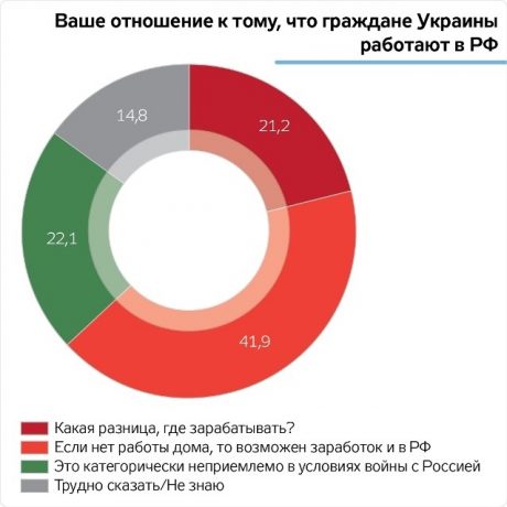 rabota v rf e1517060207180 Економічні новини