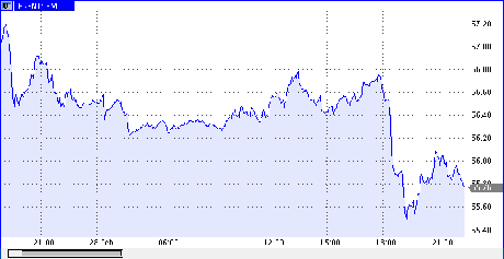 prochart edit Економічні новини