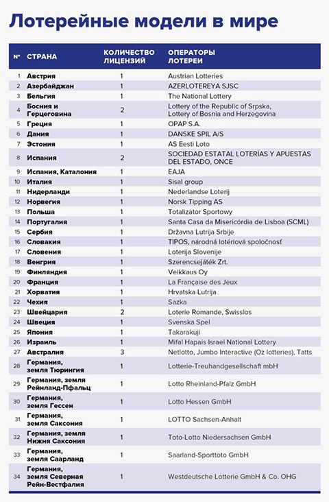 1 3 Економічні новини