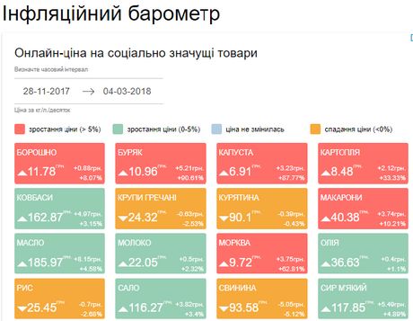 varenik1 Економічні новини - головні новини України та світу