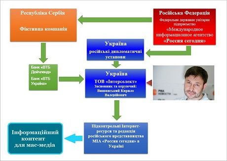 sbu 1 Економічні новини