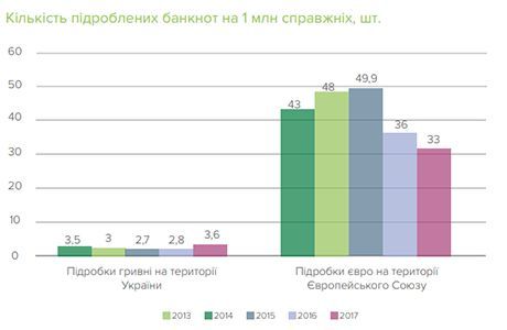 dol2 Економічні новини