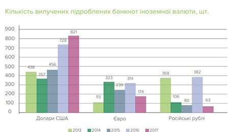 dol3 Економічні новини