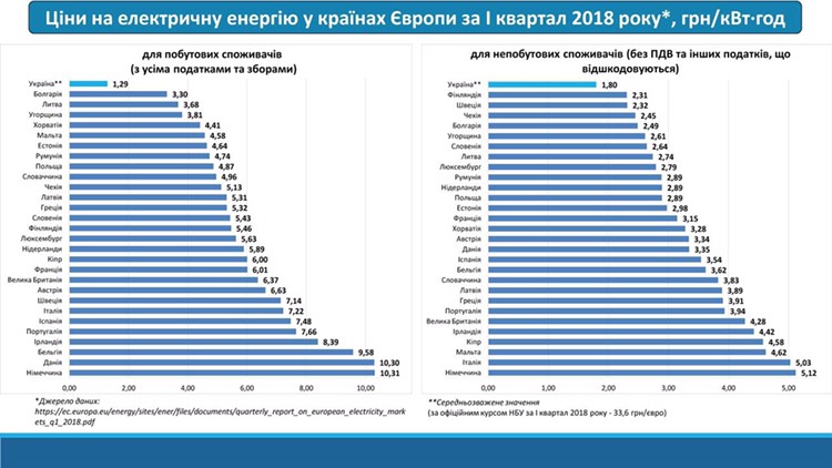 elektr2 Економічні новини