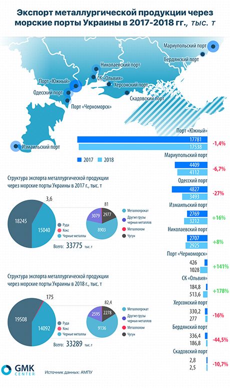 eksport metallurgicheskoj produkcii Економічні новини