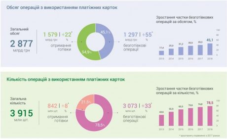 958a131 1 e1551003870606 Економічні новини