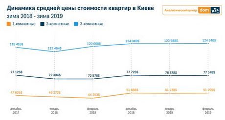 157 Економічні новини