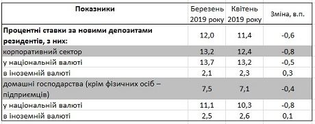 056b48ac0427ac57c5a23f5b407f279e Економічні новини