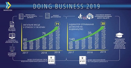 Доклад: Малий бізнес України