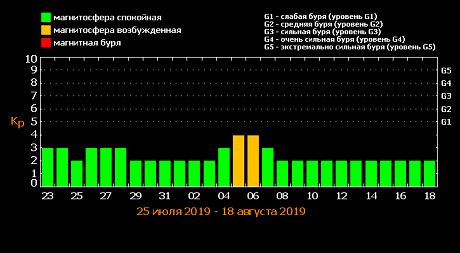 1563789800 2124 Економічні новини