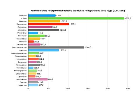 graf1 1 Економічні новини