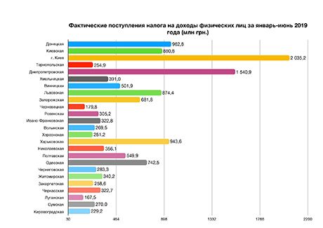 graf2 Економічні новини