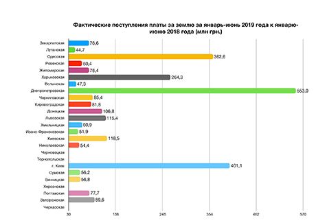 graf3 Економічні новини