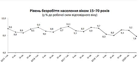 bezymjannyj Економічні новини