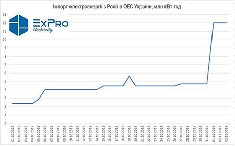 graf1 Економічні новини