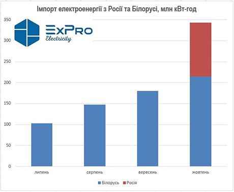 graf2 Економічні новини