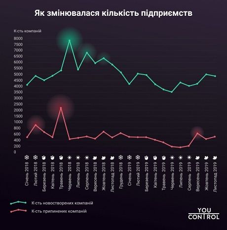 34ccb90 youcontrol 3 Економічні новини