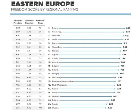 rejting 2 Економічні новини