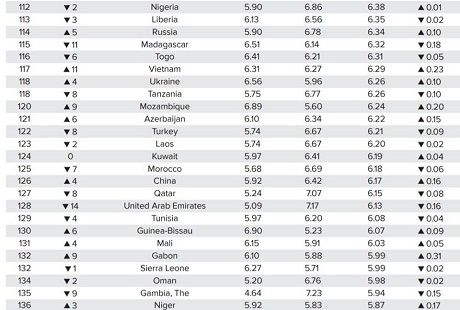 statistika Економічні новини