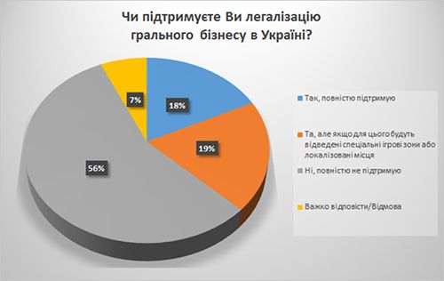 gra graf2 ed 1 Економічні новини