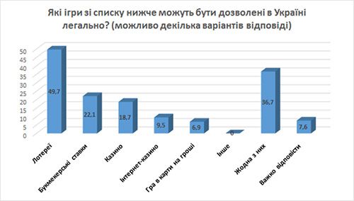 gra graf3 ed Економічні новини