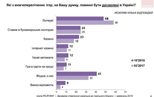 gra graf5 Економічні новини