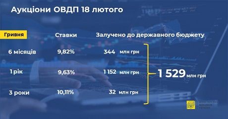 24e2357 minfin 1 Економічні новини - головні новини України та світу