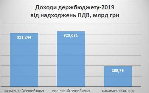 byudzet Економічні новини