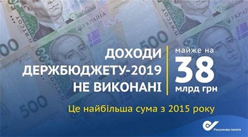 byudzet1 Економічні новини