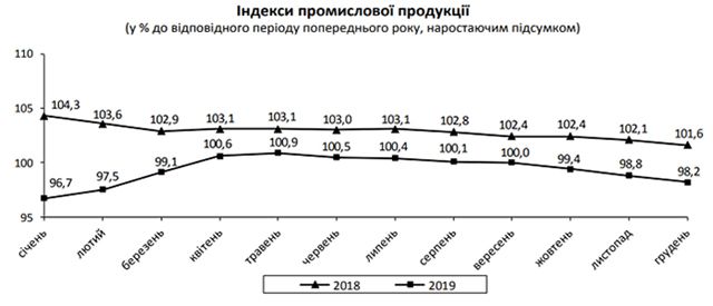 indeksi Економічні новини