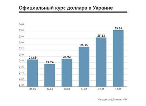 kurs Економічні новини - головні новини України та світу