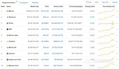 btk2 Економічні новини