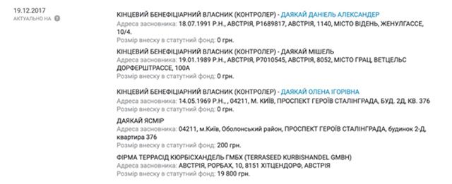 zasnovniki Економічні новини - головні новини України та світу