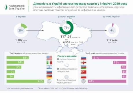 5f2d34438f6de e1597059142991 Економічні новини - головні новини України та світу