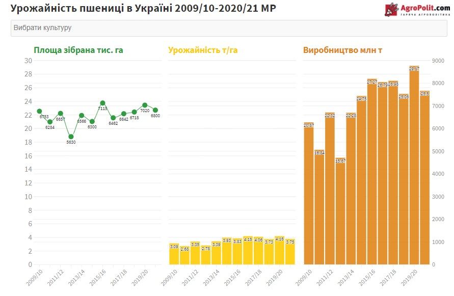 screenshot 4 8 Економічні новини - головні новини України та світу