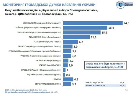 opros2 Економічні новини